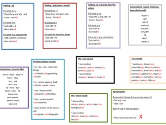 Year 3-4 Spelling Rules Display