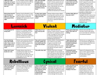 Romeo and Juliet Full Unit | Teaching Resources