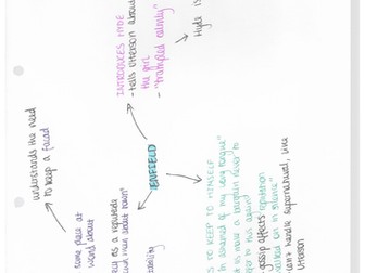 9-1 GCSE English Edexcel - Jekyll and Hyde Mind Maps