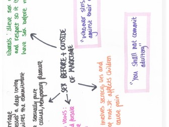 9-1 GCSE RS AQA -  Relationships and Families  mind maps