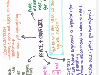 9-1 GCSE RS AQA - Religion, peace and conflict mind maps
