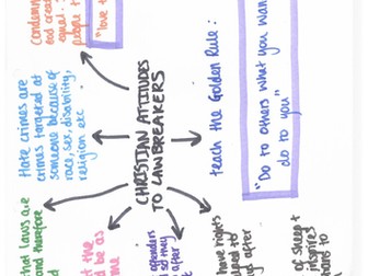 9-1 GCSE RS AQA - Religion, crime and punishment mind maps