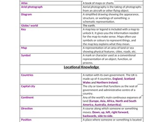 Geography Subject Leadership: Progressive Glossary of Geography  Terms Years 1-6