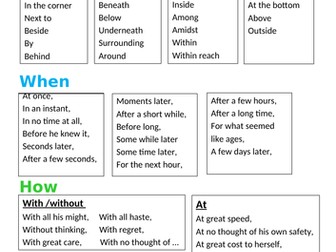 Adverbials word mat - where, when, how - fronted adverbials