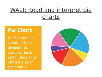 Year 6: Interpret pie charts