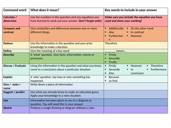 Science command word help sheet