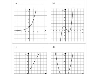 AQA Level 3 Core Maths graphical methods (2C) homework