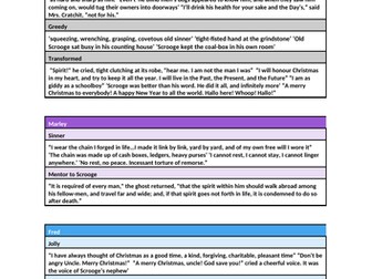 A Christmas Carol Key Quotations - Themes and Characters