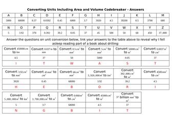 Converting Unit Of Length, Area, Volume Codebreaker