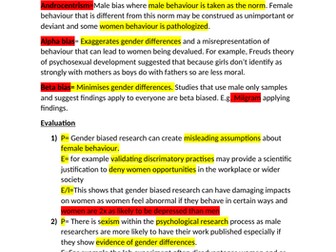 A Level AQA Psychology Issues and debates notes