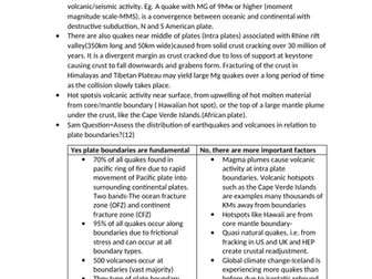 Edexcel A level Geography Plate Tectonics Revision notes