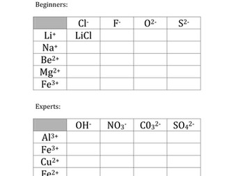 Ionic Formula practice