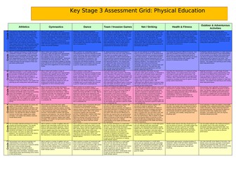 KS3 Assessment Grid- Levels 1-9