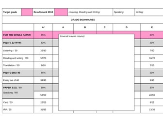 Scheme of Work (AQA) - A Level Spanish. Teacher and Student versions