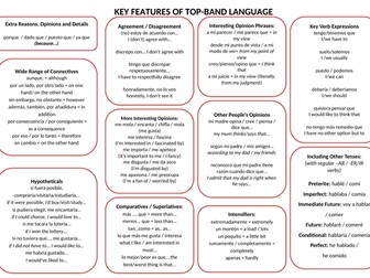 GCSE Spanish Paper 2 and 4: Top-Band Language Map