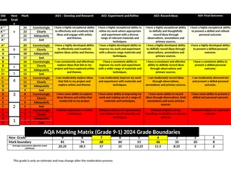 GCSE Art & Design Marking Matrix 2025 (AQA)