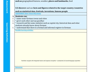 Learning Units for new Junior Cycle MFL (German)