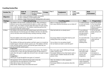 Year 2 Multi-Sports : Ball Skills
