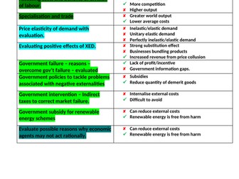 A level economics essay structure image