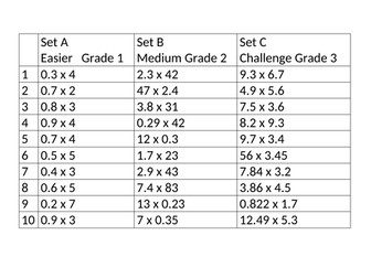 Differentiated decimal multiplication  task for practice, 3 levels, grades are rough guidence only