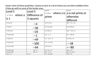 Factorising quadratics practice differentiated