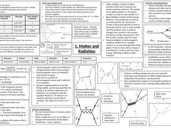 AQA A-Level Physics (particles and radiation) Revision posters