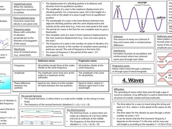 AQA A-Level Physics (Waves and optics) Revision posters