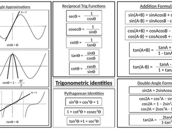 A-Level Trig and T-formulae revision poster