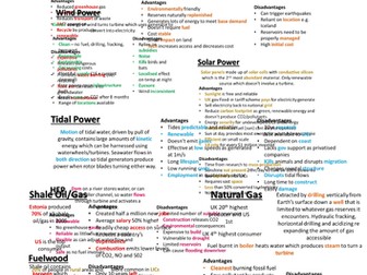 Condensed CIE Geography A Level Energy Notes