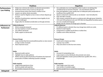 OCR Law A Level Paper 2