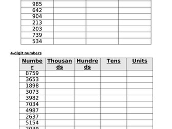 Place Value Partitioning Maths Activity Worksheet