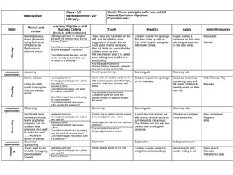 phonics - ness and ful