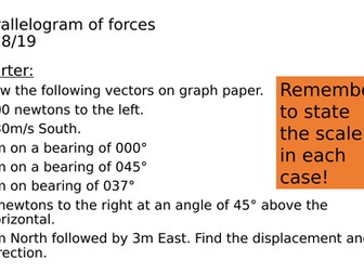 Parallelogram of forces