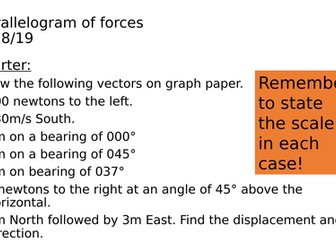 Parallelogram of forces