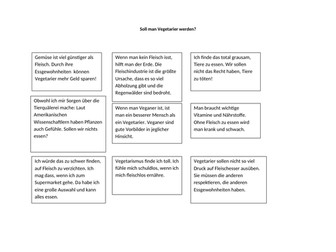 Soll man Vegetarier werden