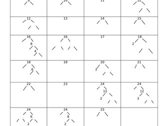 Introduction to factor trees