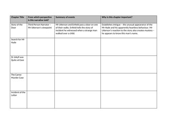 Dr Jekyll and Mr Hyde Chapter Summary Table