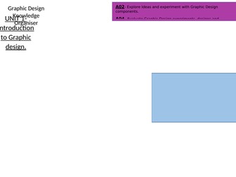 NCFE Graphic Design Unit 1, Task 1 knowledge organiser.
