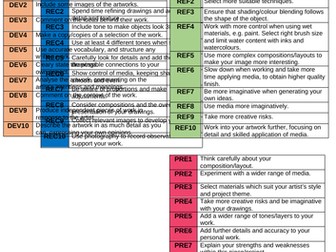 Art and Design Learning Targets.