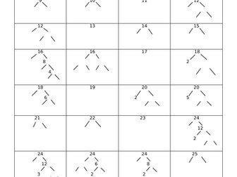 Introduction to factor trees