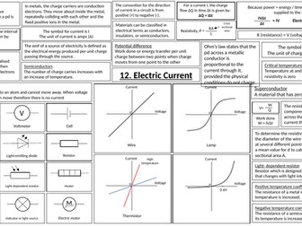 AQA A-Level Physics (Electricity) Revision posters