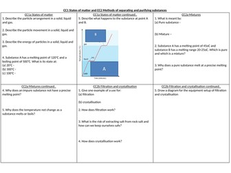 EDEXCEL GCSE Chemistry CC1-2 revision summary sheet