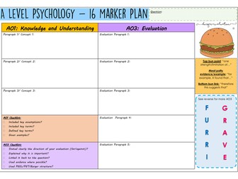 AQA A Level Psychology - 16 Marker Planning Sheet