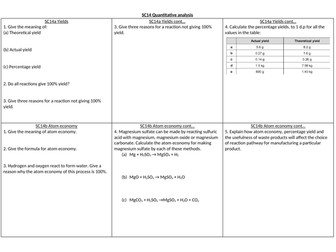 EDEXCEL GCSE Chemistry SC14 revision summary sheet