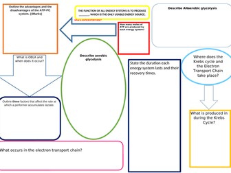 Energy Systems Revision Mat