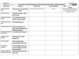 Revision Aid: Jekyll and Hyde Plot Summary