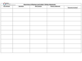 Revision Aid: Romeo and Juliet Summary