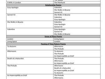 WJEC/Eduqas Poetry Anthology Comparison List