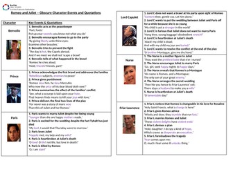 Romeo and Juliet - Obscure Character Quotes