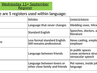 AQA English Language Register